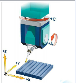 ������ת�������������ϵ���ʽ����ӹ�����
