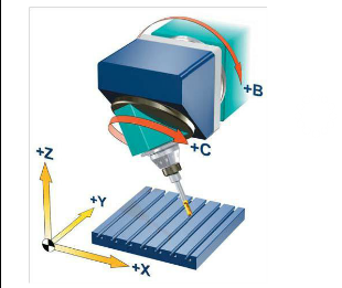   ������ʽ�ӹ����ĵ�B��C��ת��װ����������