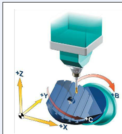    ������ʽ�ӹ����ĵ�B��C��ת��װ����������